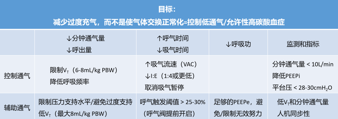 无创呼吸机