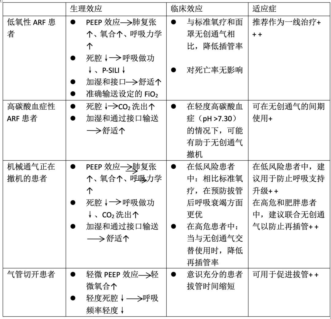 高流量呼吸湿化治疗仪