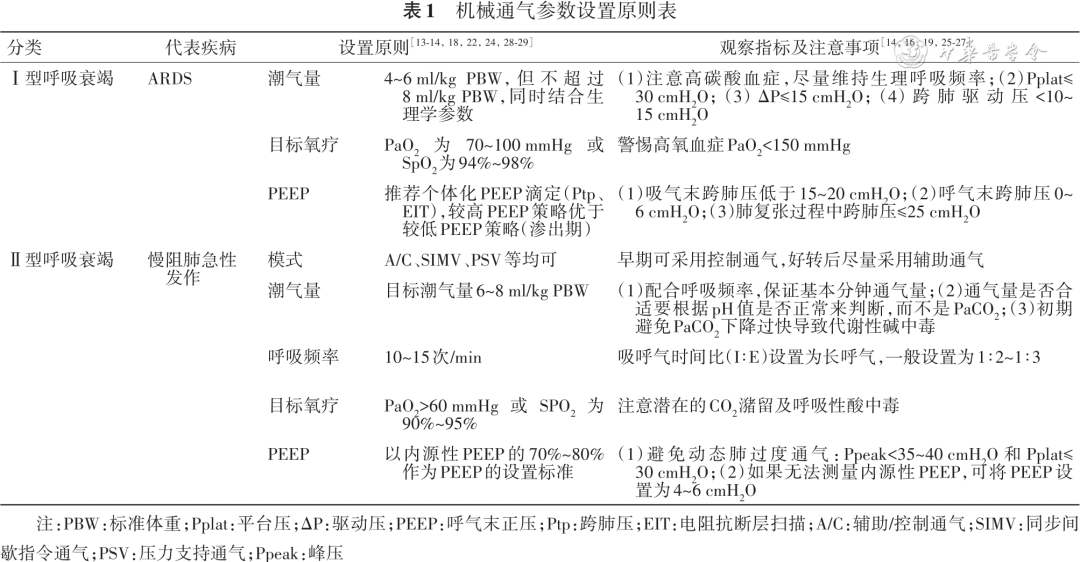 无创呼吸机