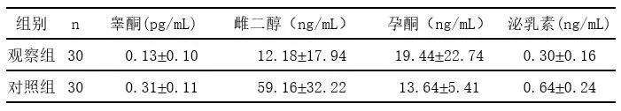 高流量呼吸湿化治疗仪