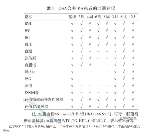 高流量呼吸湿化治疗仪