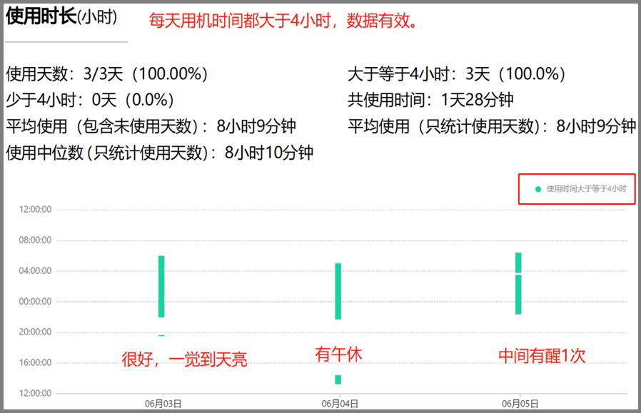 无创呼吸机