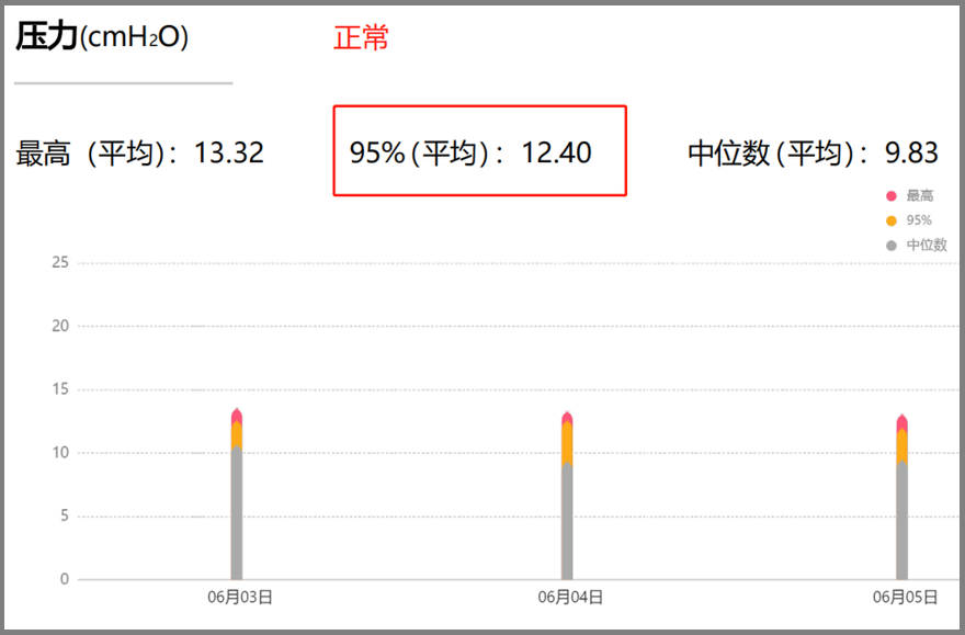 无创呼吸机