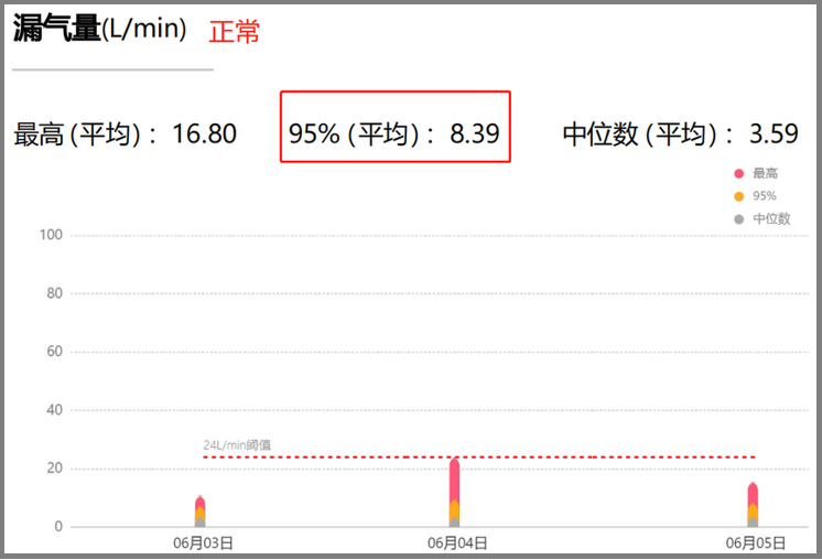 无创呼吸机