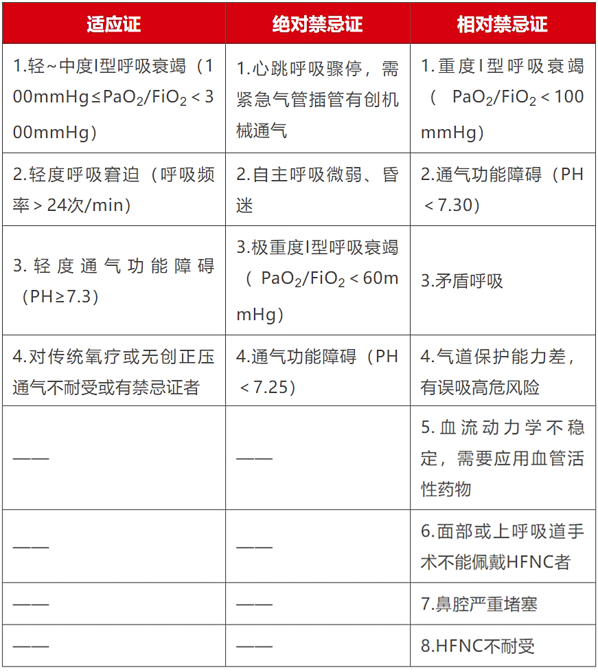 无创呼吸机,高流量呼吸湿化治疗仪,睡眠监测