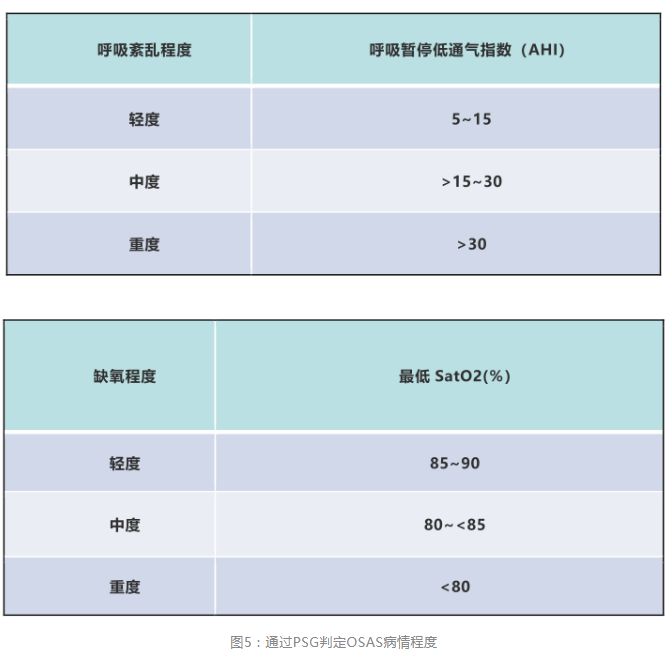 无创呼吸机,高流量呼吸湿化治疗仪,睡眠监测