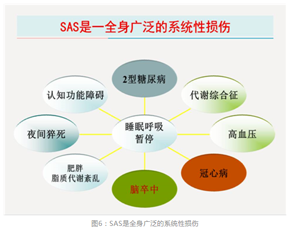 无创呼吸机,高流量呼吸湿化治疗仪,睡眠监测