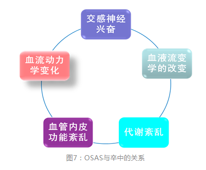 无创呼吸机,高流量呼吸湿化治疗仪,睡眠监测