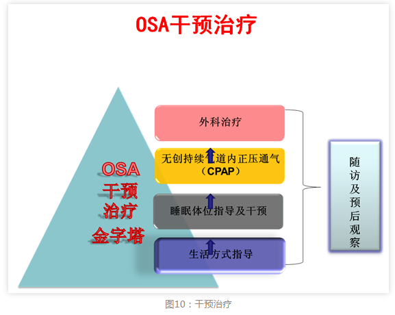 无创呼吸机,高流量呼吸湿化治疗仪,睡眠监测