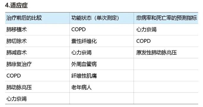 高流量耗材,呼吸机耗材