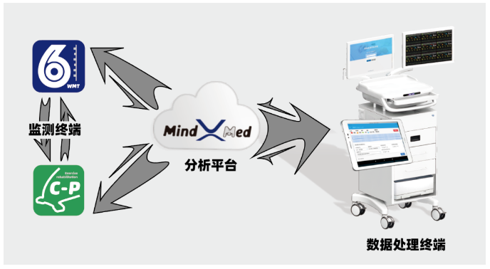 无创呼吸机,高流量呼吸湿化治疗仪,睡眠监测 无创呼吸机,高流量呼吸湿化治疗仪,睡眠监测