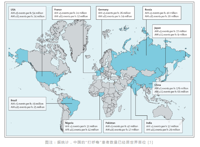 无创呼吸机,高流量呼吸湿化治疗仪,睡眠监测