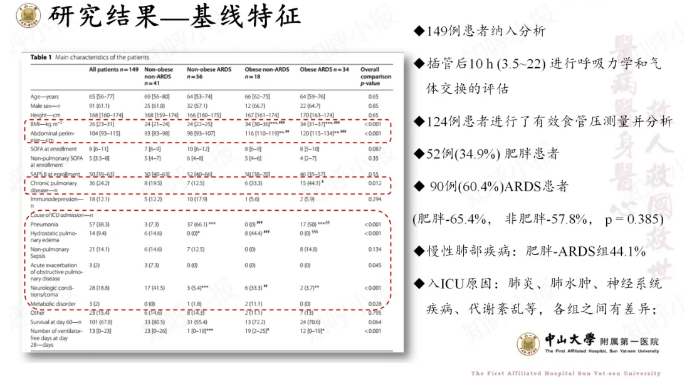 无创呼吸机,高流量呼吸湿化治疗仪,睡眠监测