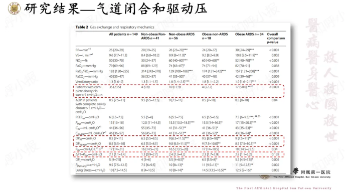 无创呼吸机,高流量呼吸湿化治疗仪,睡眠监测