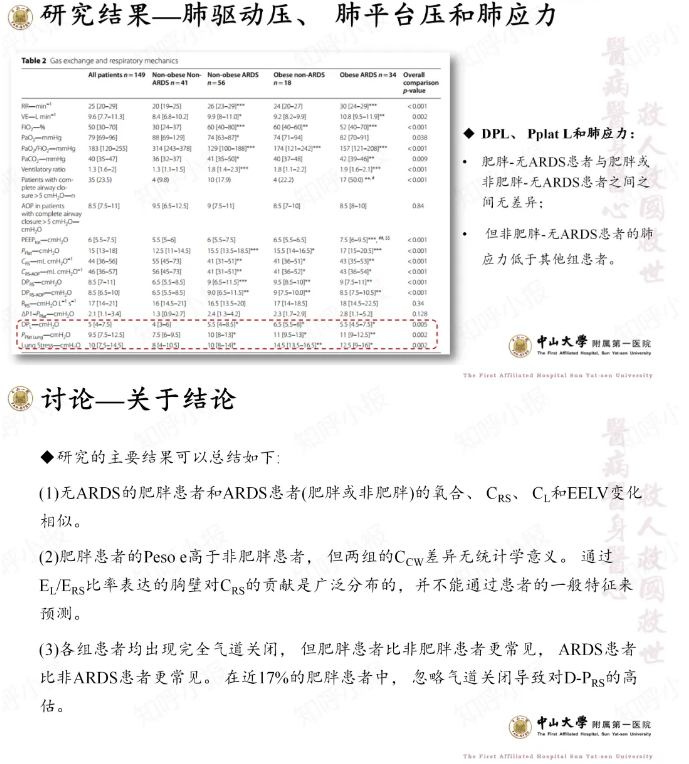 无创呼吸机,高流量呼吸湿化治疗仪,睡眠监测