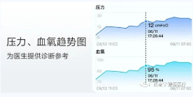 无创呼吸机,高流量呼吸湿化治疗仪,睡眠监测